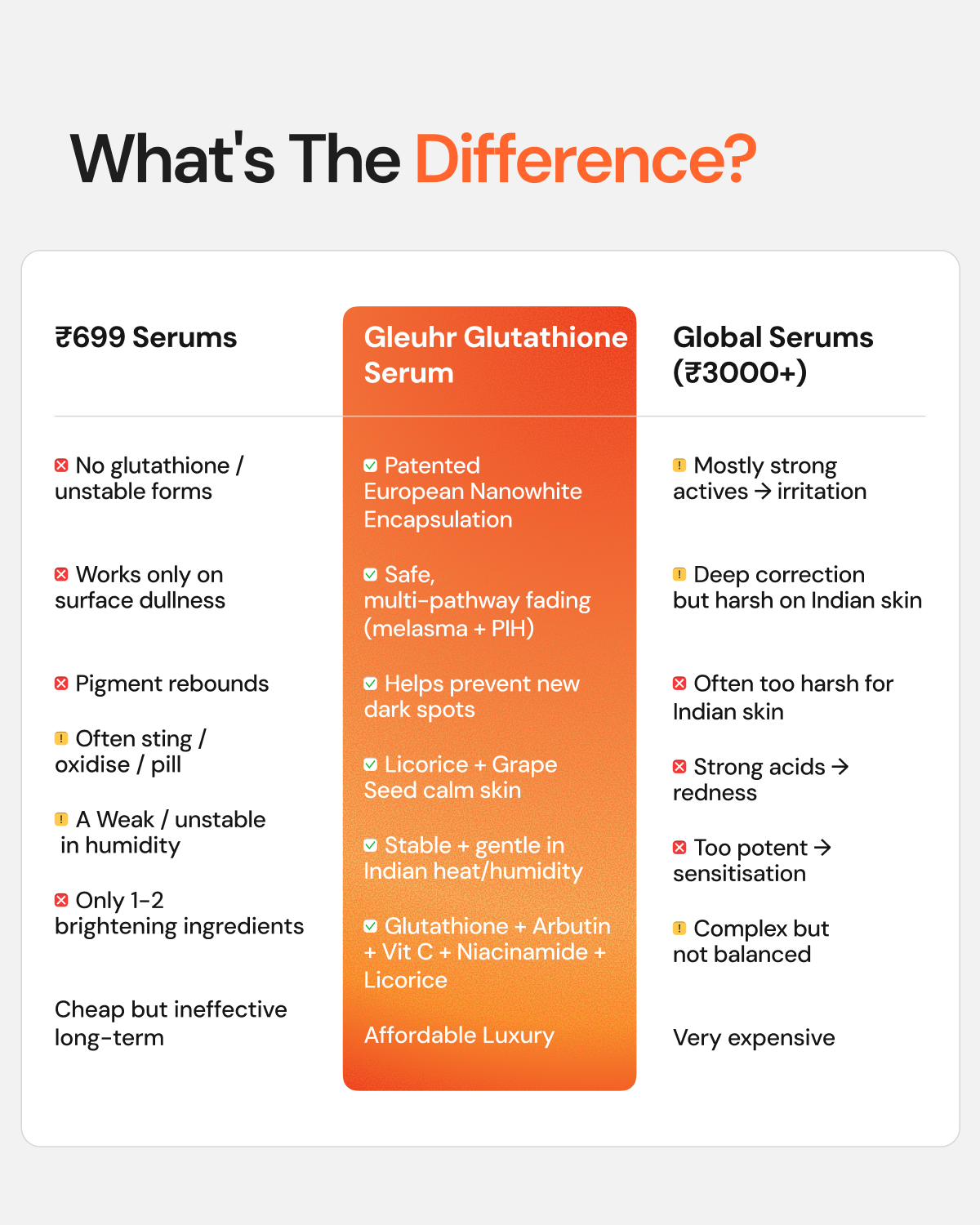 Glutathione 4 Week Advanced Brightening & Pigmentation Serum