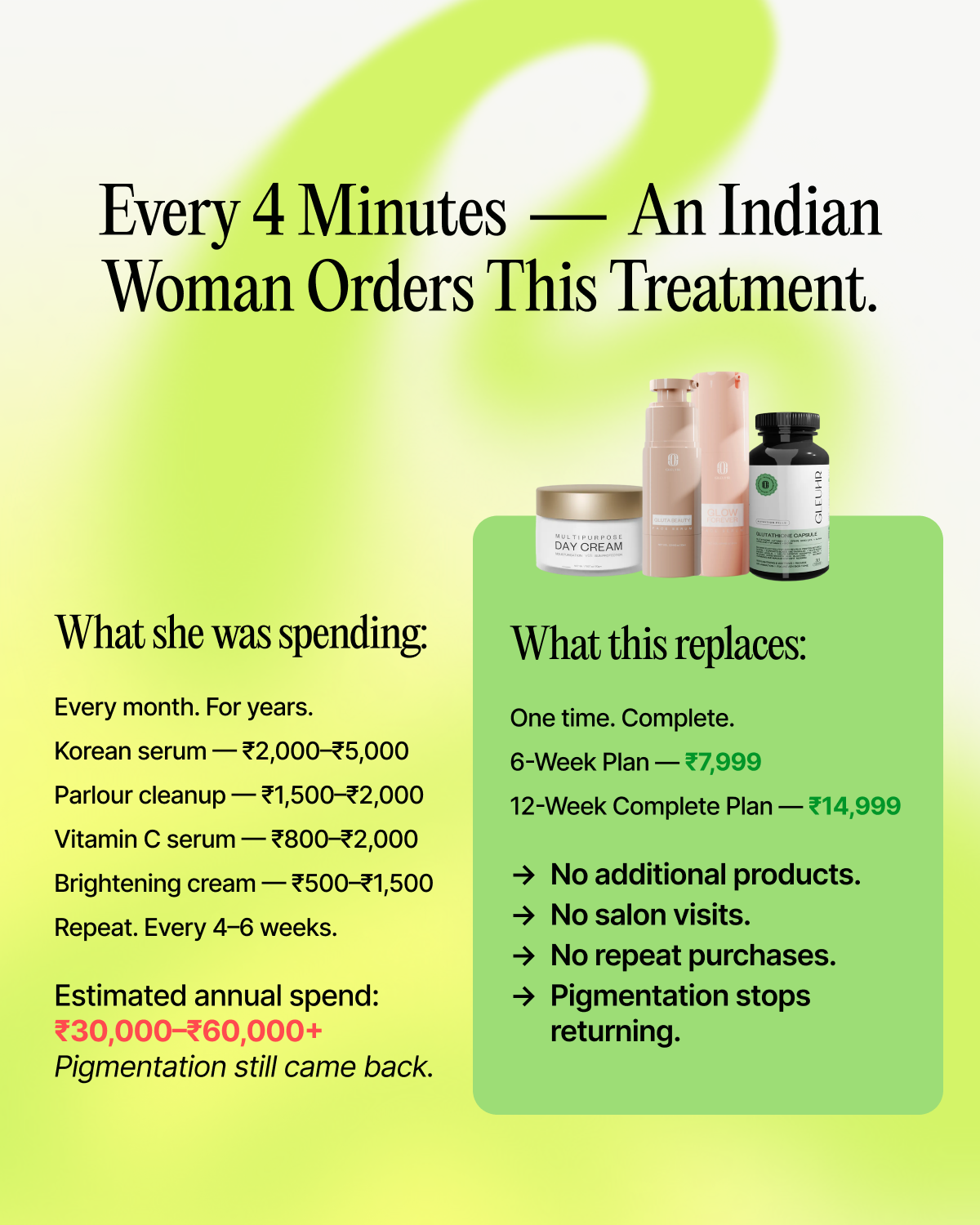 12-Week Post-Pregnancy & Hormonal PigmentationTreatment