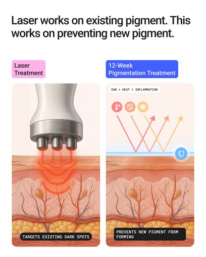 12-Week Pigmentation Treatment