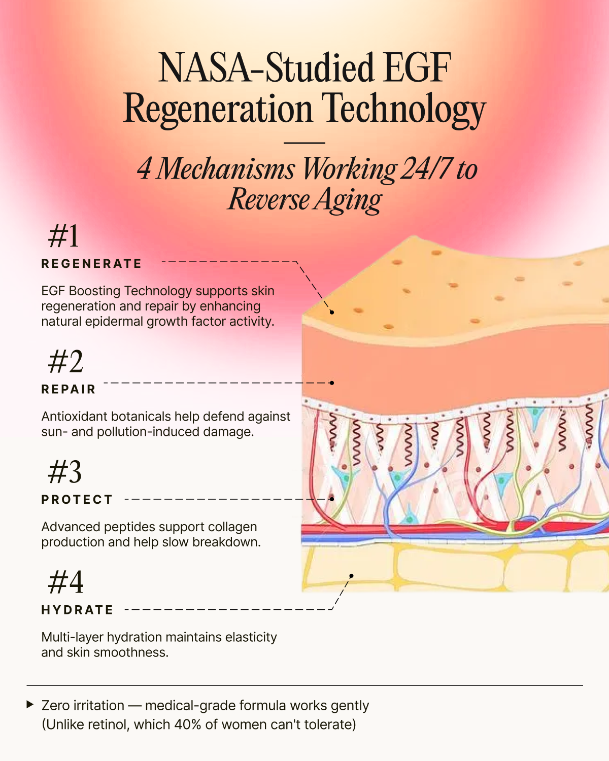 EGF 6-Week Advanced Anti-Aging Serum