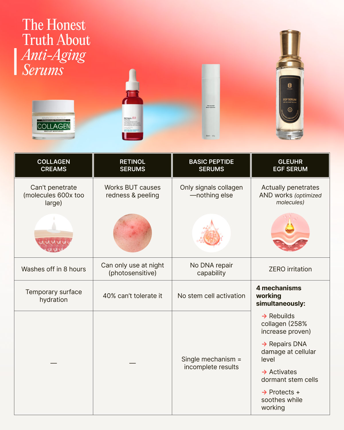 EGF 6-Week Advanced Anti-Aging Serum