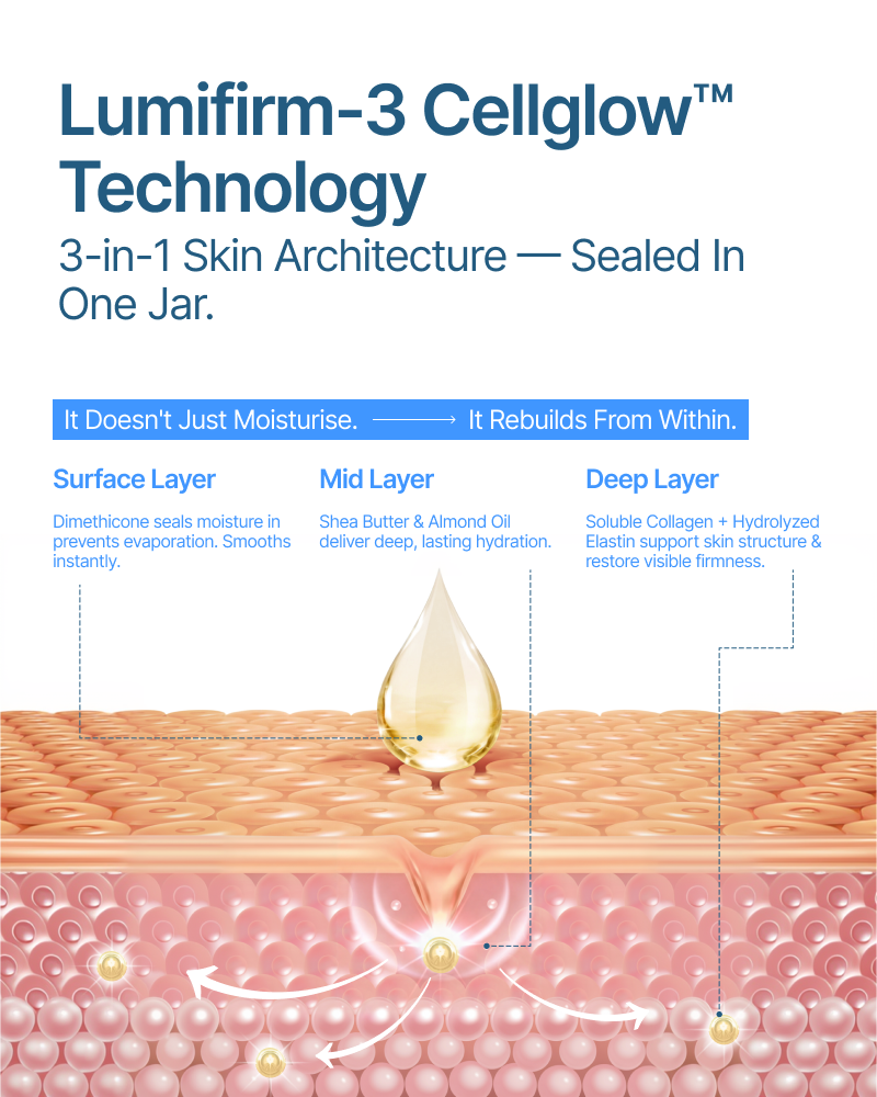 India’s Advanced 3-in-1 Day Cream