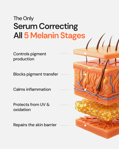 Glutathione 4 Week Advanced Brightening & Pigmentation Serum