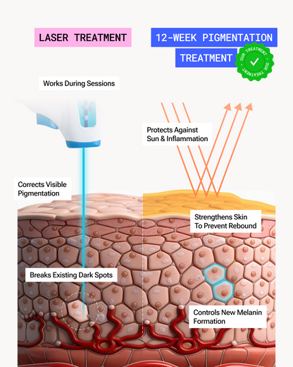 12-Week Pigmentation Treatment