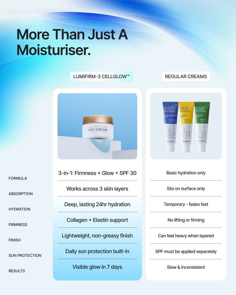 India’s Advanced 3-in-1 Day Cream