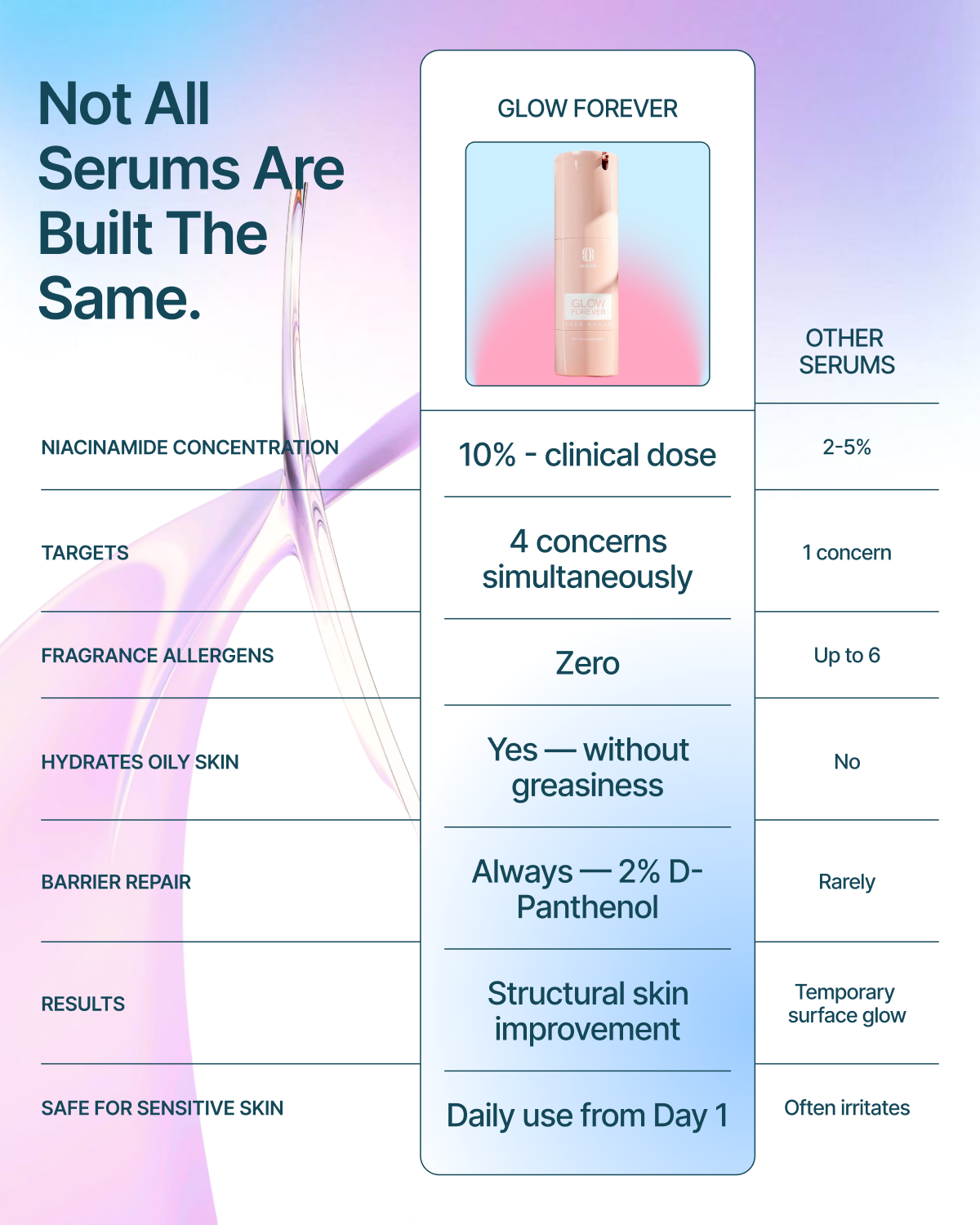 Glow Forever.. 14-Day Dark Spot & Pore Refining Serum
