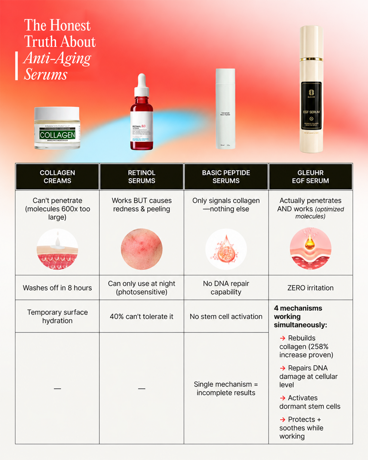 EGF 8-Week Advanced Anti-Aging Serum