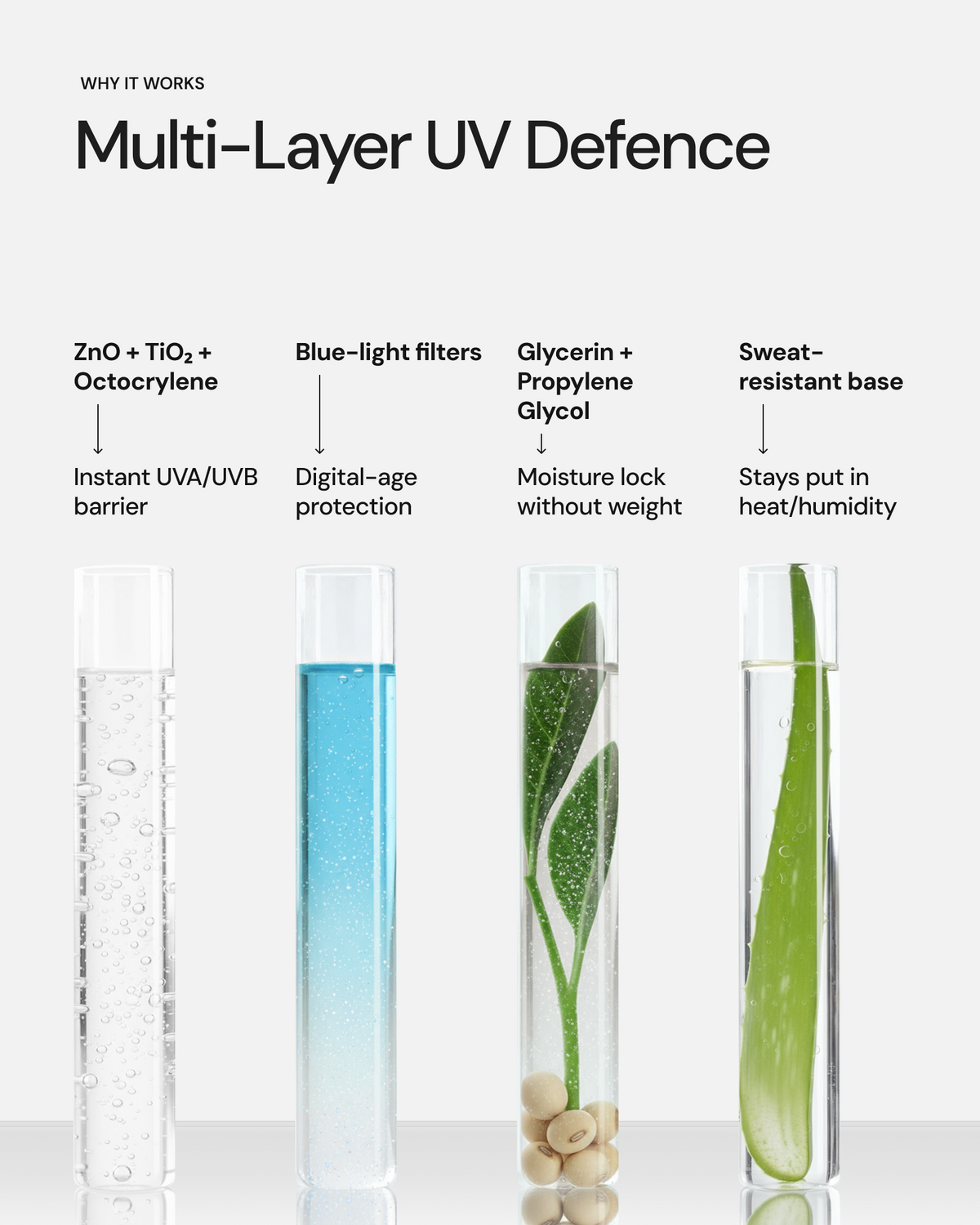 UV Armour