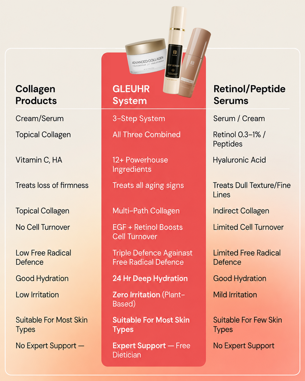 India's Only 3-Step Cellular Anti-Aging Kit